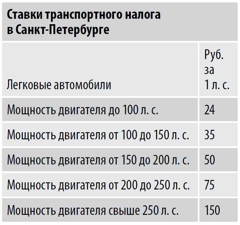 Транспортный налог
