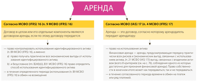 В налоговом планировании часто используют так называемую обратную аренду Снизить риск возможных претензий налоговиков к пользователю объекта поможет внутренний документ обосновывающий необходимость аренды недавно реализованного имущества