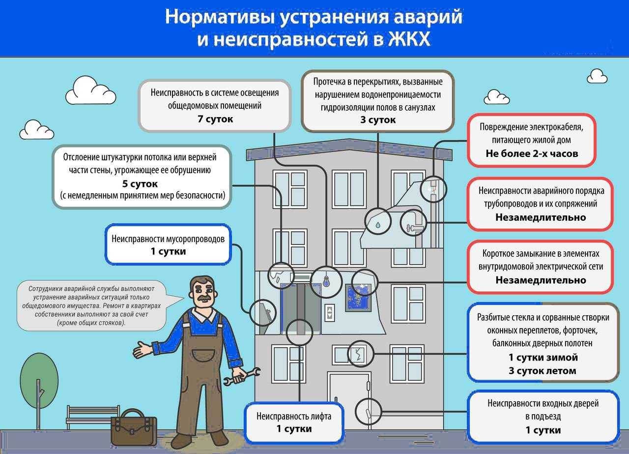 Куда можно обратиться с жалобой на жкх: как составить документ, куда отнести, санкции для ук