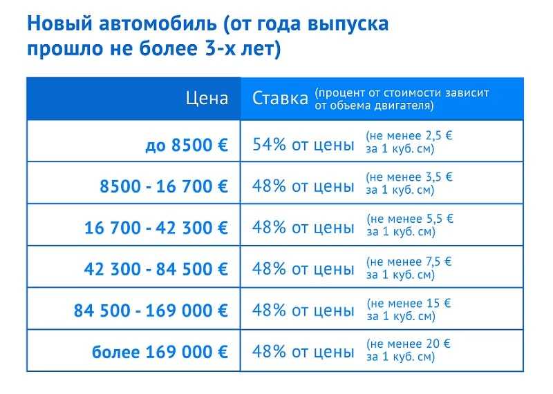 Транспортный налог на гибридные автомобили в 2023 году калькулятор расчета - авто-портал vezdekhod!