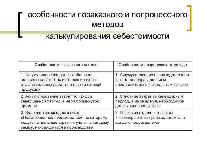 Как учесть затраты на производство продукции, работ, услуг