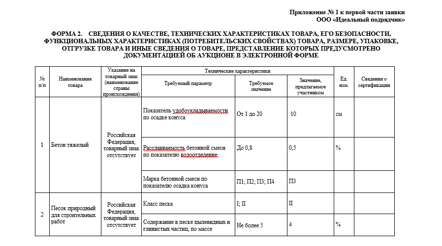 Как правильно составить техническое задание: пошаговый алгоритм