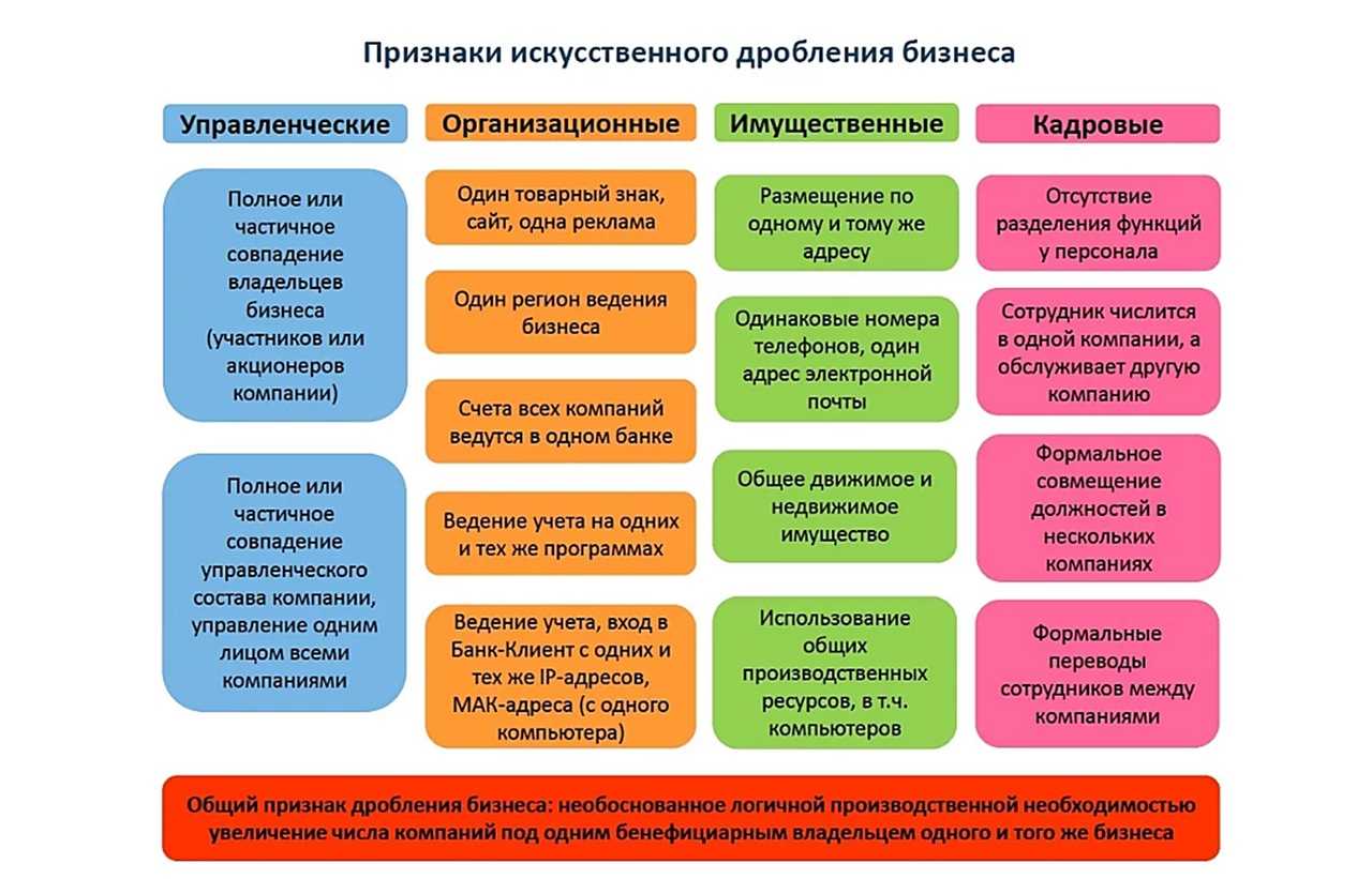 Массовый учредитель, кто это такой и какие последствия грозят организации