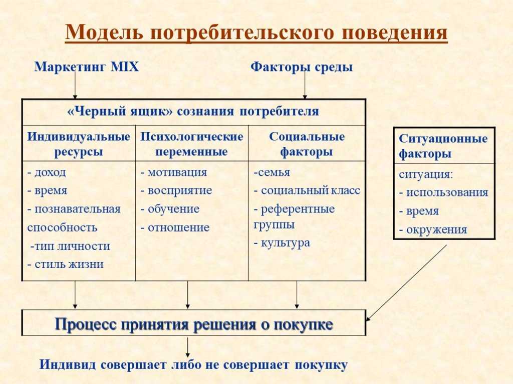 Тема 7.1. общение — основа социального взаимодействия | обж для 8-9 классов (по учебнику под научной редакцией ю. с. шойгу)