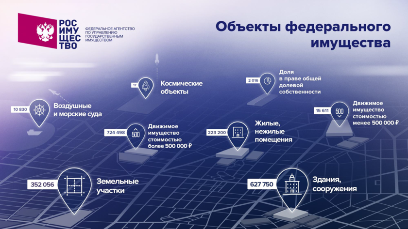 Власти потратят 2 миллиарда на автоматизацию управления госимуществом
