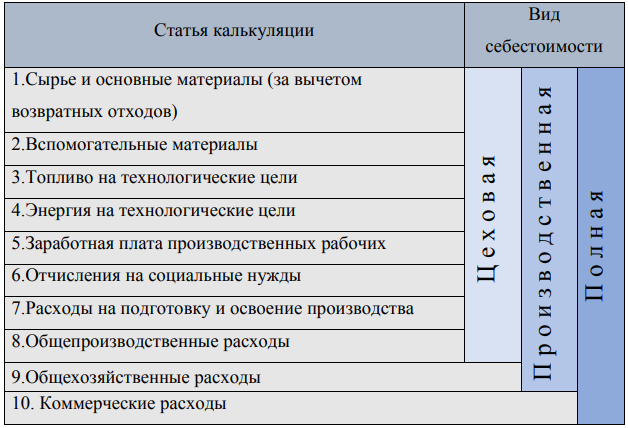 Статья 50 коммерческие и некоммерческие организации