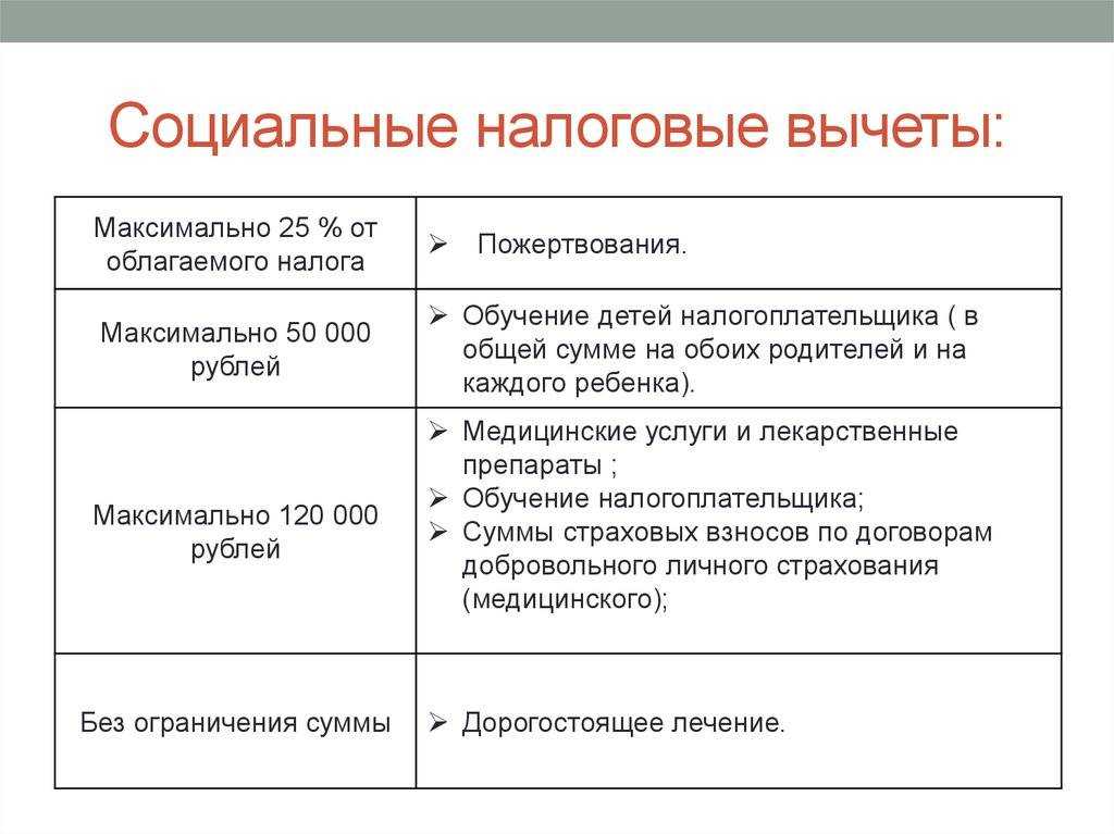 Налоговый вычет: как вернуть деньги за обучение — блог тетрики