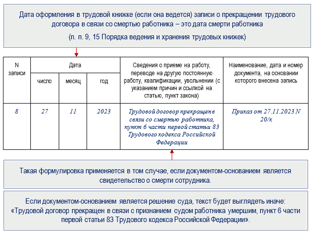 Увольнение в связи со смертью работника. запись в трудовой книжке