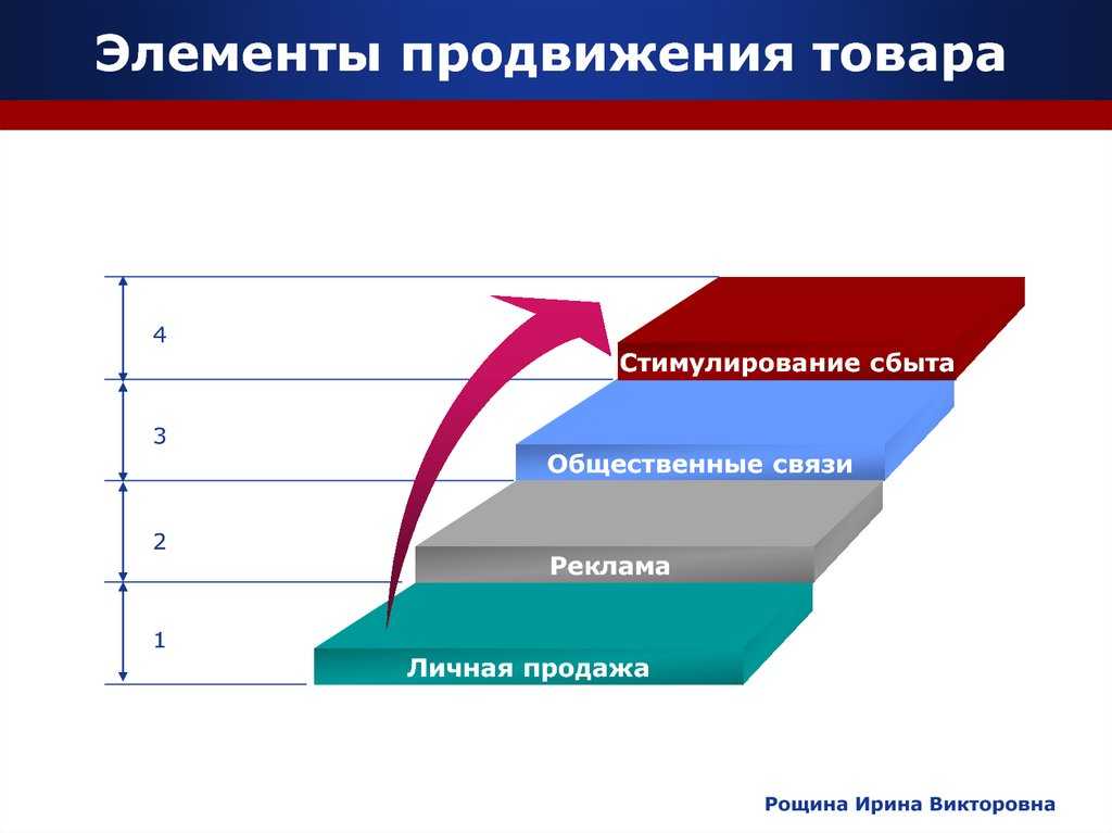 Как продвигать бизнес: 12 работающих способов