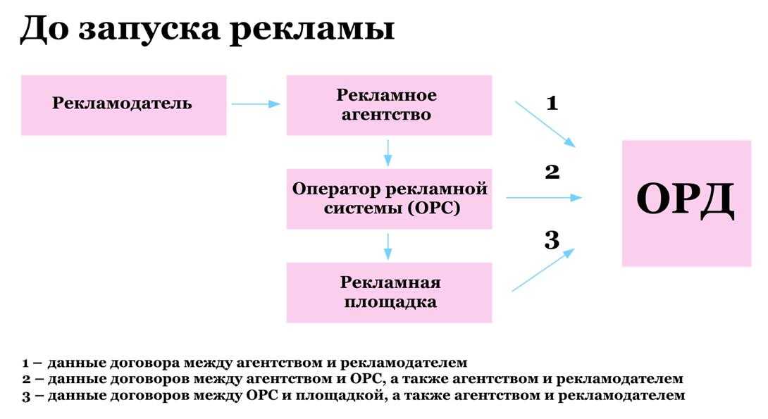 Договор с самозанятым: как заключить, образец заполнения, шаблон с инструкциями