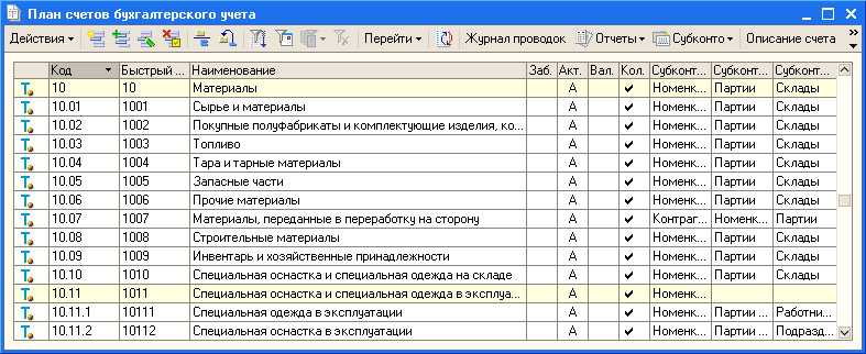 Формирование себестоимости товаров в 1с 8.3. бухучет инфо. корректный учет затрат