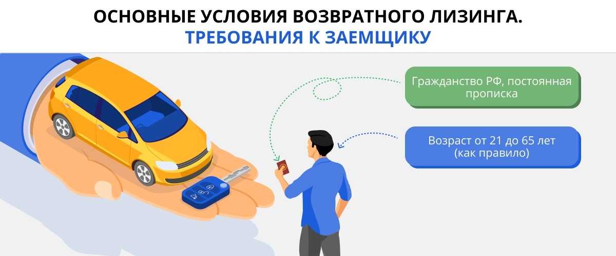 Возвратный лизинг