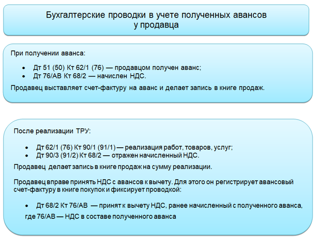 Обязательно ли в договоре прописывать сумму ндс