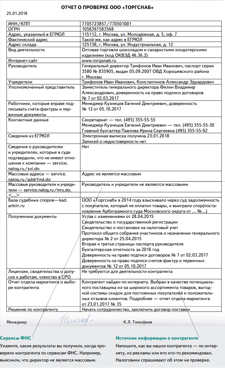 Методика проверки контрагента