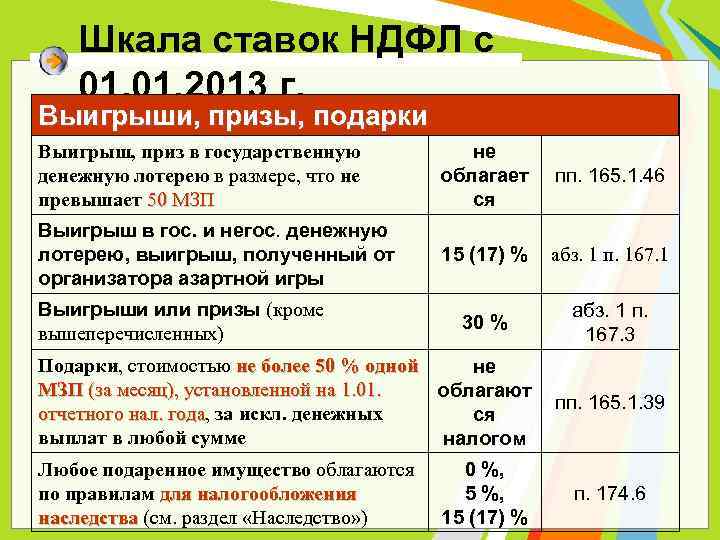 Выиграли в лотерею или получили подарок – уплатите налог