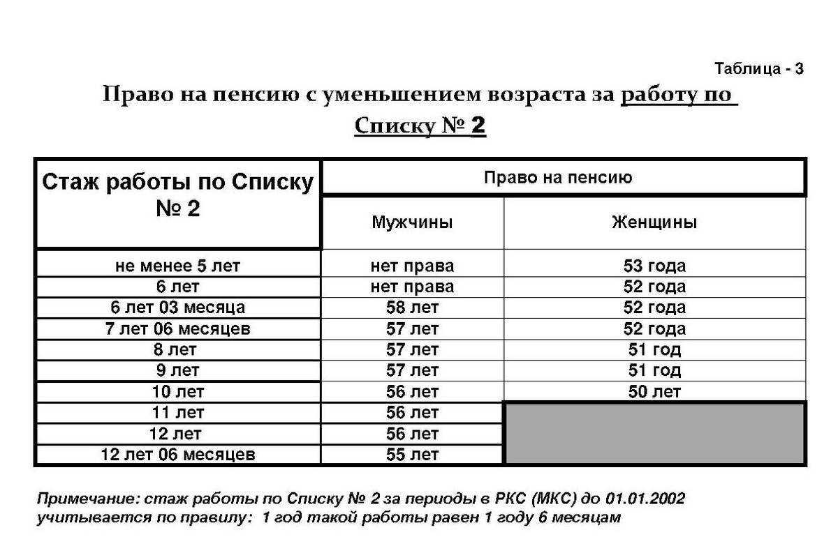 Пенсия по старости в 2023 году: почему не начисляют — секрет фирмы