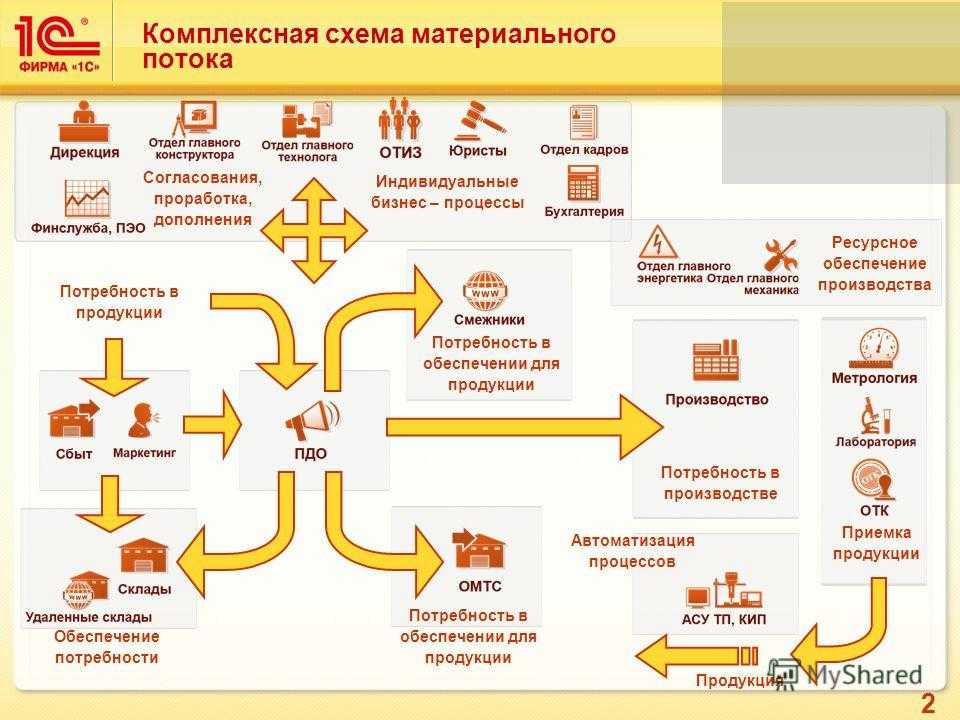 Выпуск финальной версии редакции 2.5 конфигурации "erp управление предприятием"