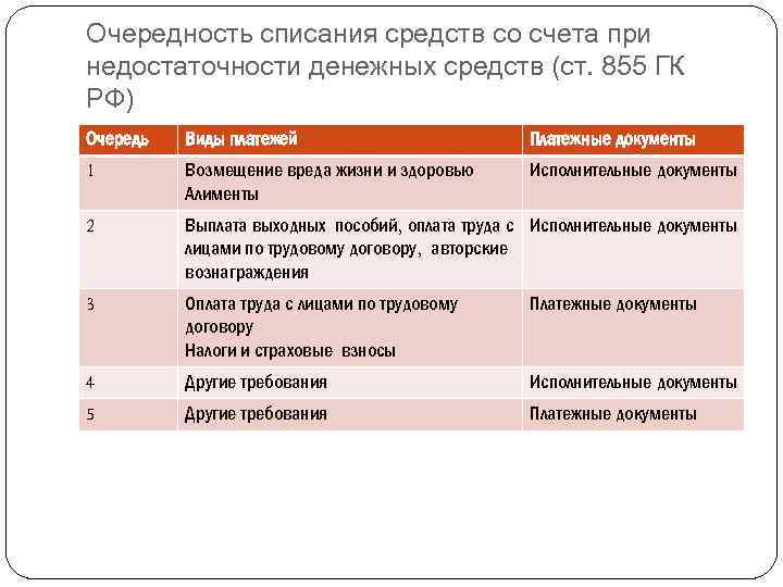 4 способа как вести бизнес, если заблокировали счет