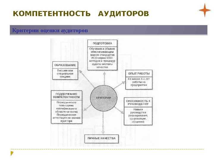 Аудитор - что за профессия, зачем нужен? как работать аудитором? | wowprofi