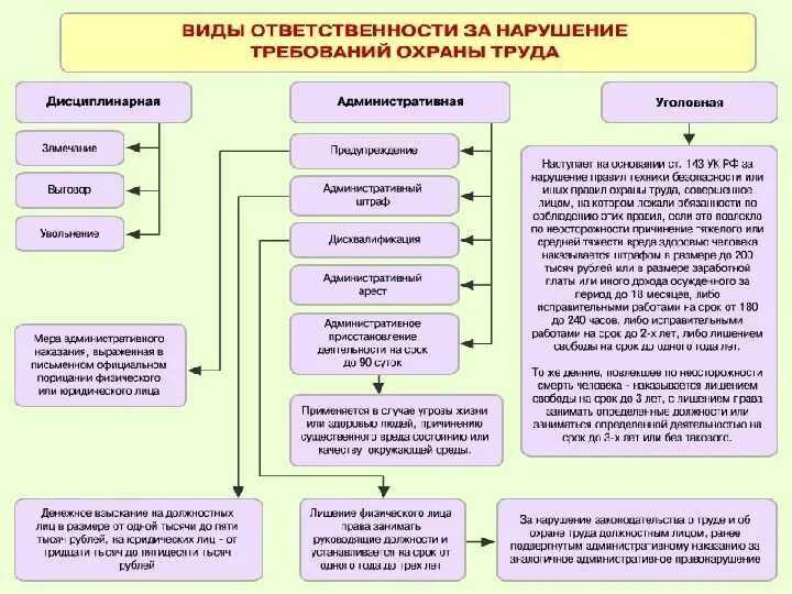 Двойное подчинение в должностной инструкции