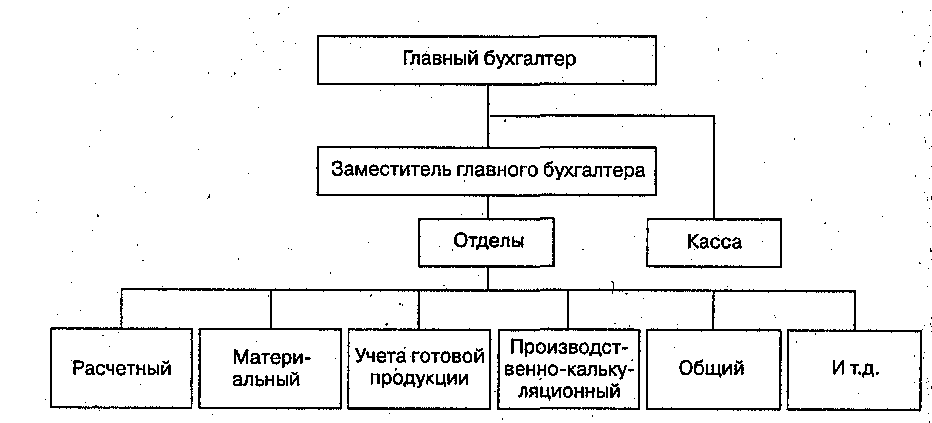 Централизованные бухгалтерии образовательных учреждений