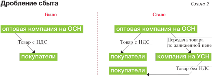 Разбор матрицы бкг: что такое звёзды, коровы, собаки / skillbox media