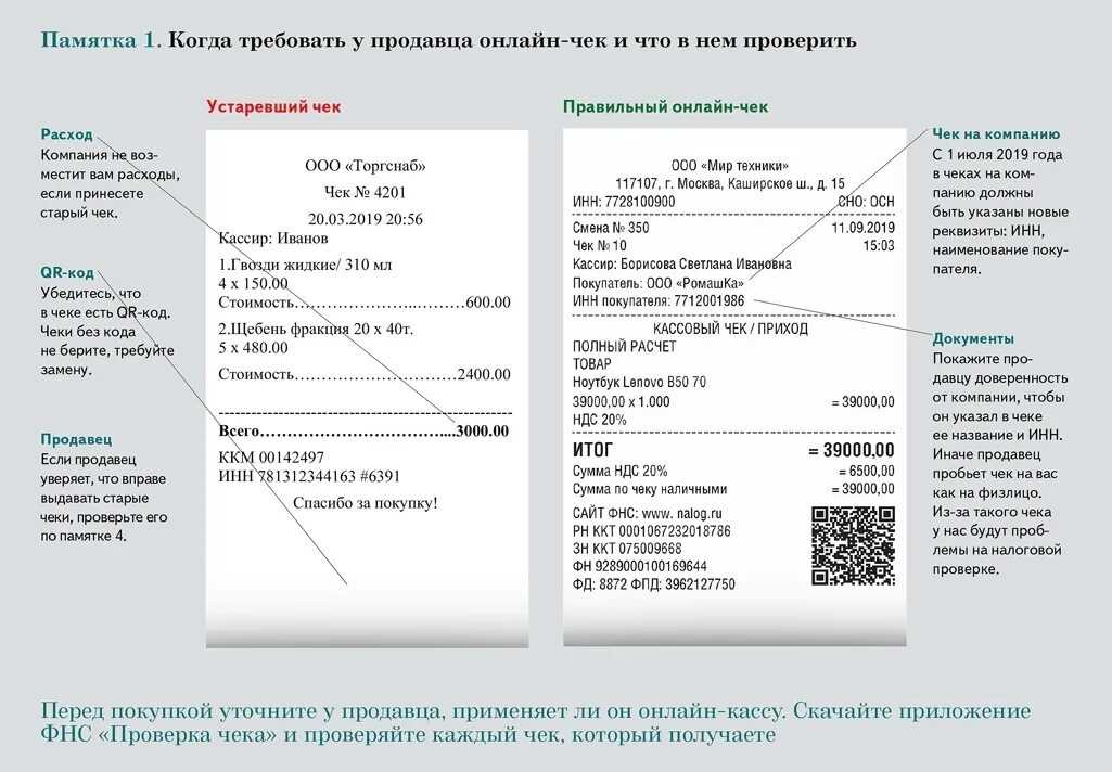 Обязательные реквизиты кассового чека