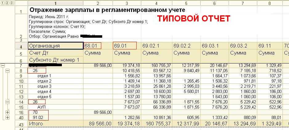 Отчеты при приеме сотрудника на работу: изменения в отчетности, формы и штрафы