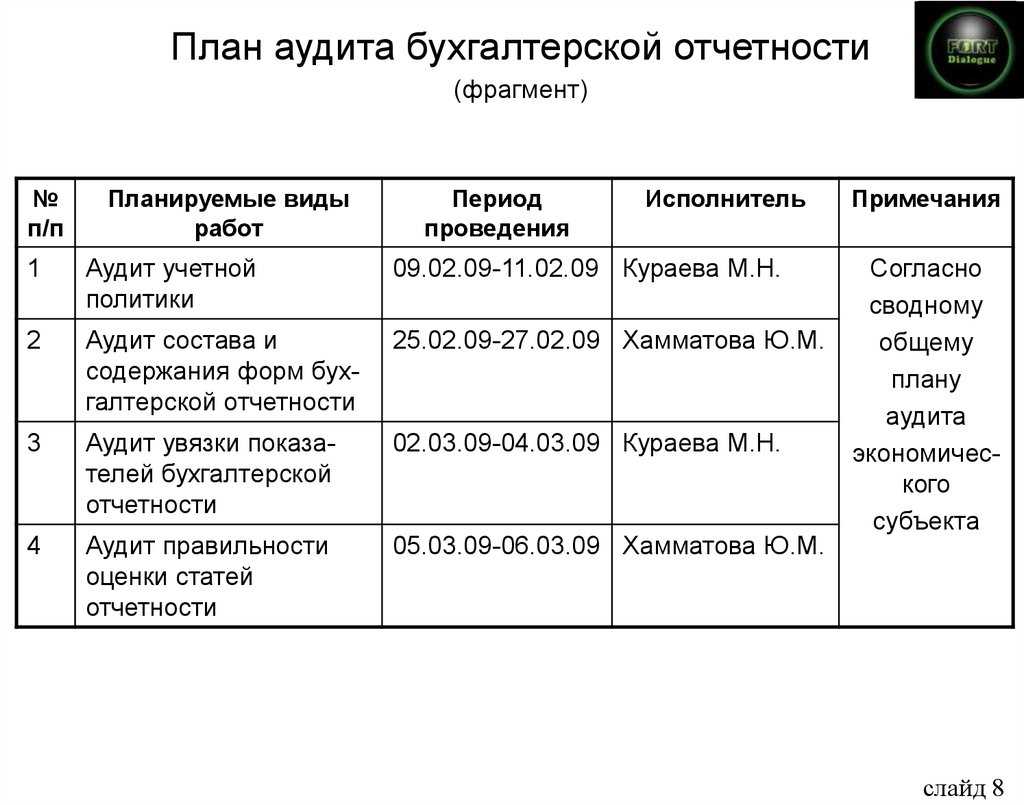 Достоверность бухгалтерской отчетности