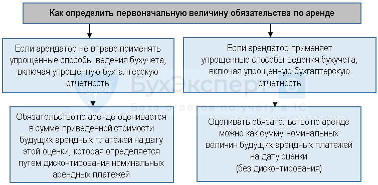 Разбор фсбу 25/2018: примеры и комментарии эксперта