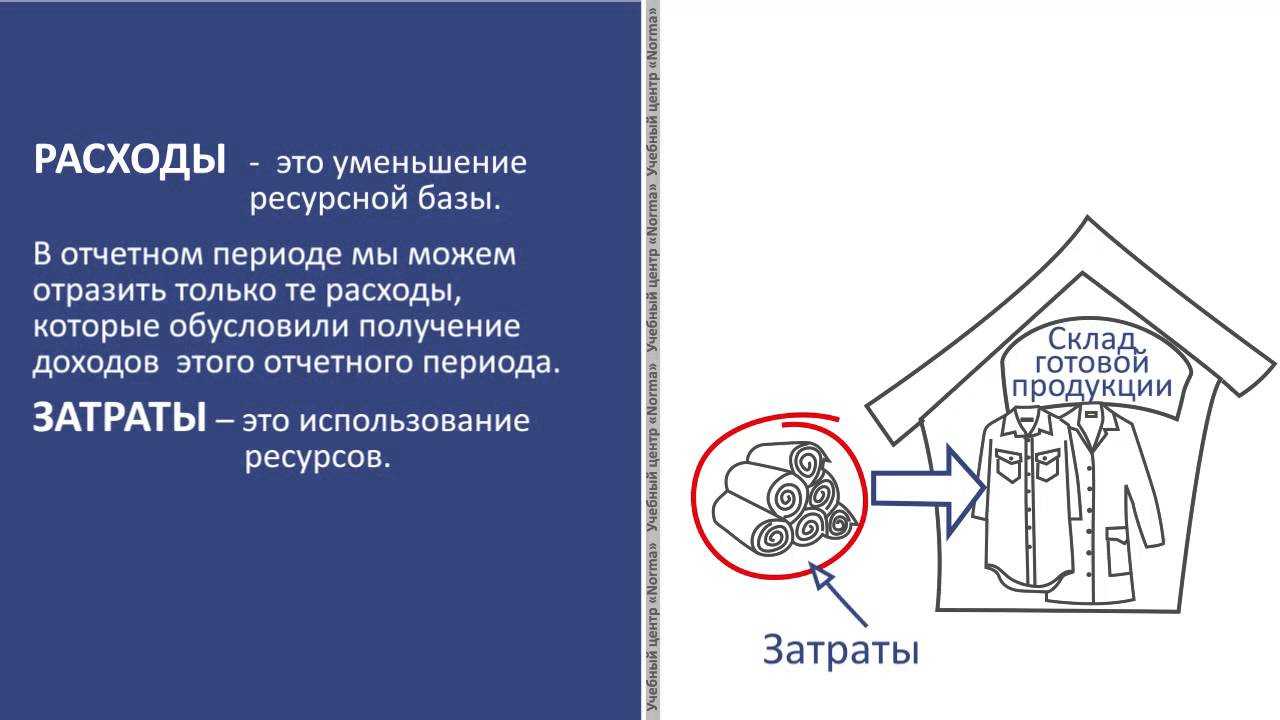 Расходы будущих периодов в балансе