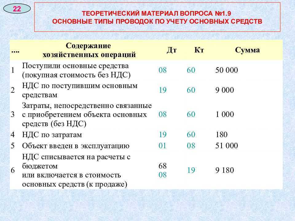 Статья 15. трудовые отношения