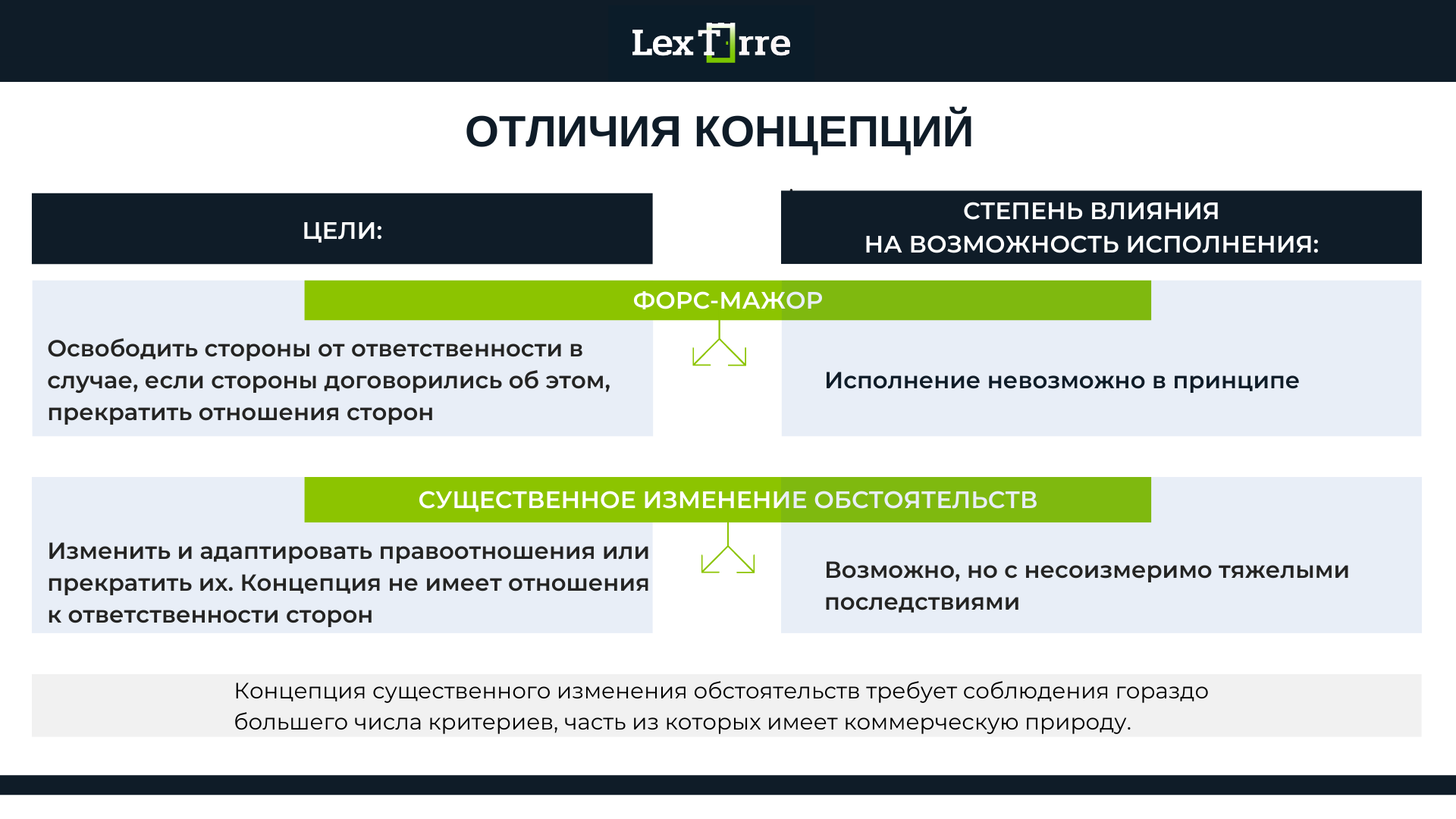 Бухгалтерия: что нужно знать о форс-мажорах
