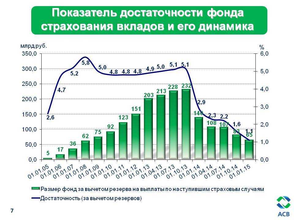 Возврат денег при банкротстве банков или отзыве лицензии | нюансы