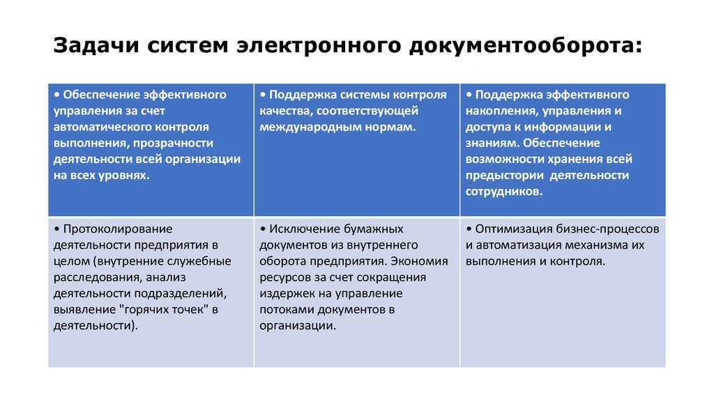 Что такое электронный документ?