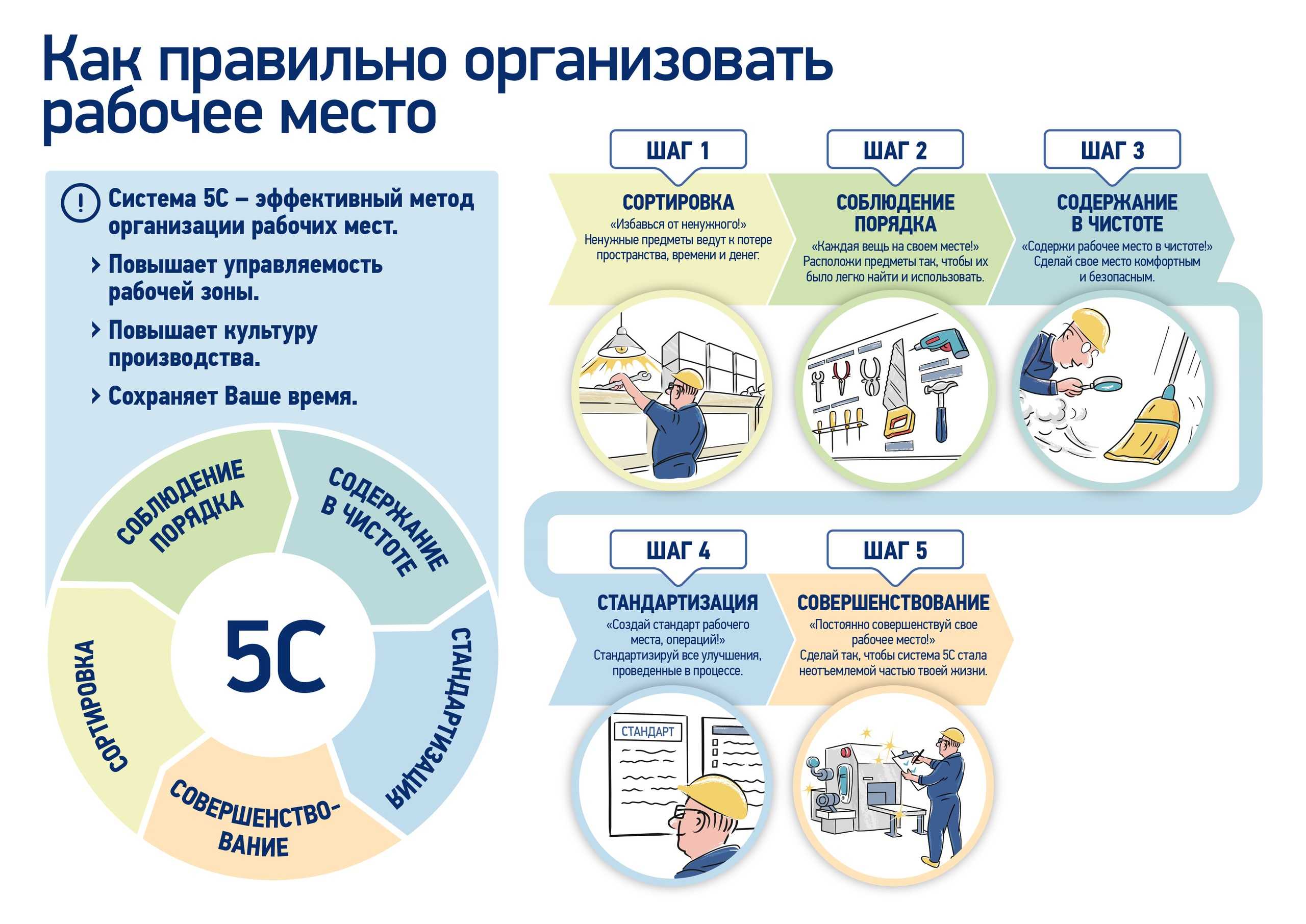 Вся правда про бухгалтерский аутсорсинг