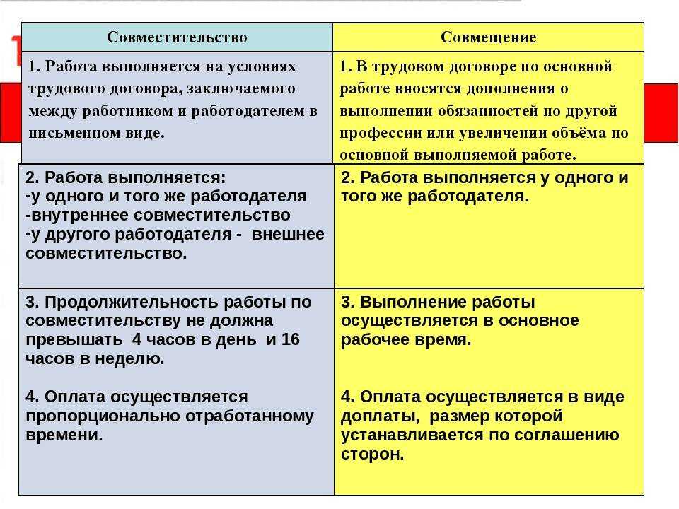 Можно ли принять на работу совместителя на 0 01 ставки