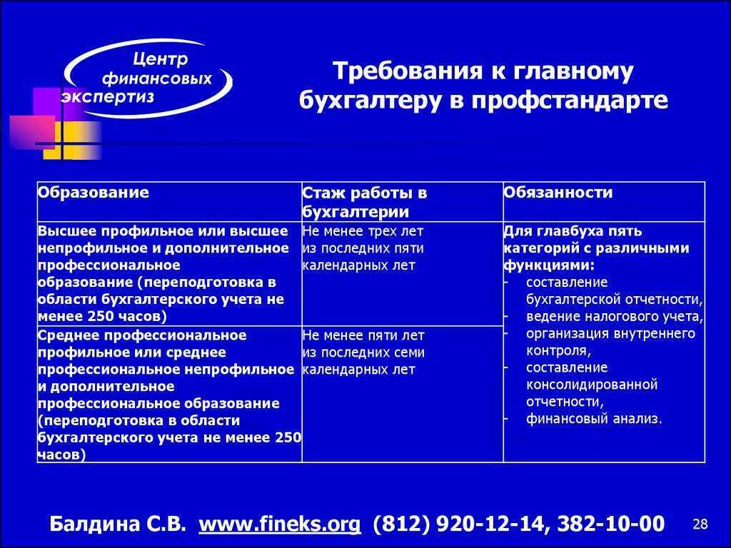 Бухвести.рф - требования к главному бухгалтеру.