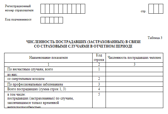 Штрафы за нарушение сроков сдачи отчётности
