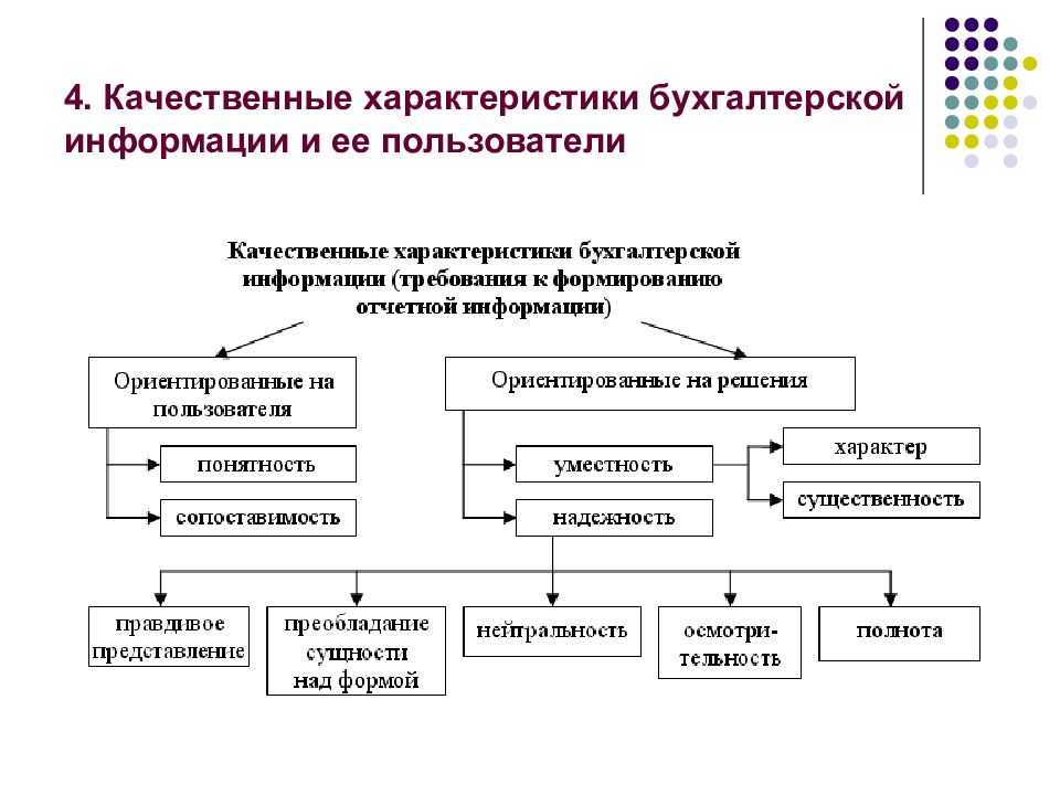 Мсфо: качественные характеристики финансовой отчетности | бух.1с - сайт для современного бухгалтера