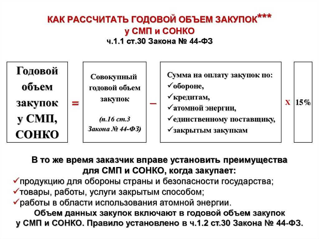 Начальные шаги ип в процедуре госзакупок — что учесть смп для участия по 44-фз