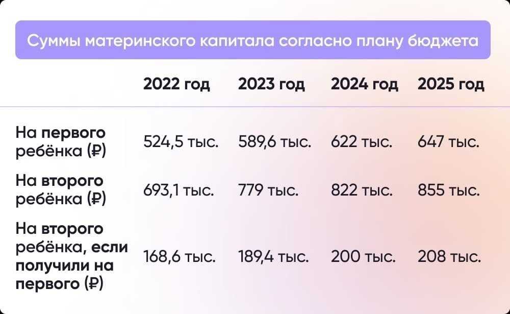 Учет малоценных основных средств в организации