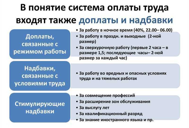 Должны ли проводится надбавки в штатном расписании, и что писать при необходимости в графе о премии?
