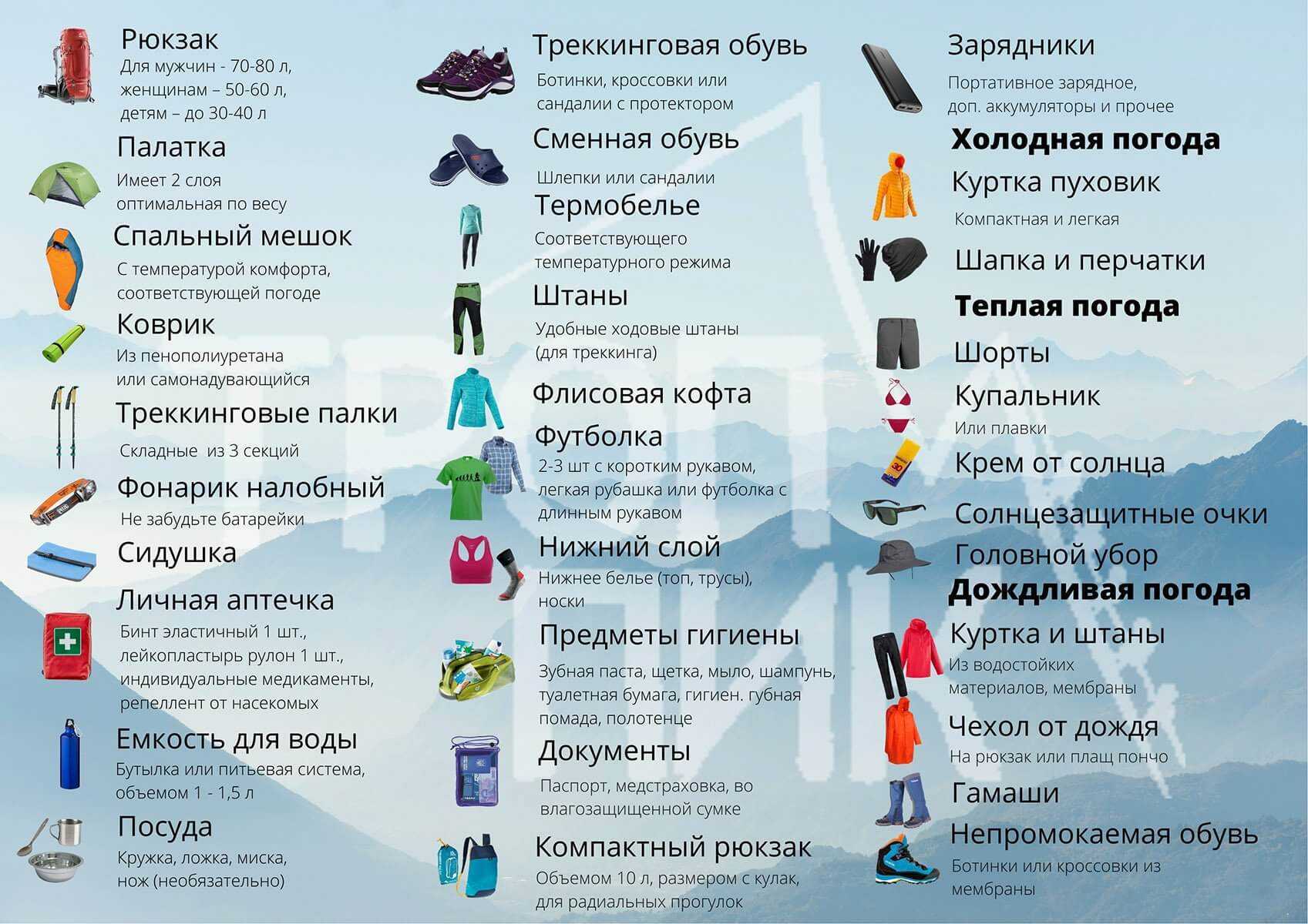 Что необходимо сделать в квартире перед отъездом в отпуск