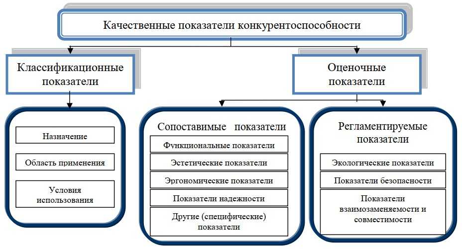 Учет ниокр - учет ноу-хау и опытных образцов