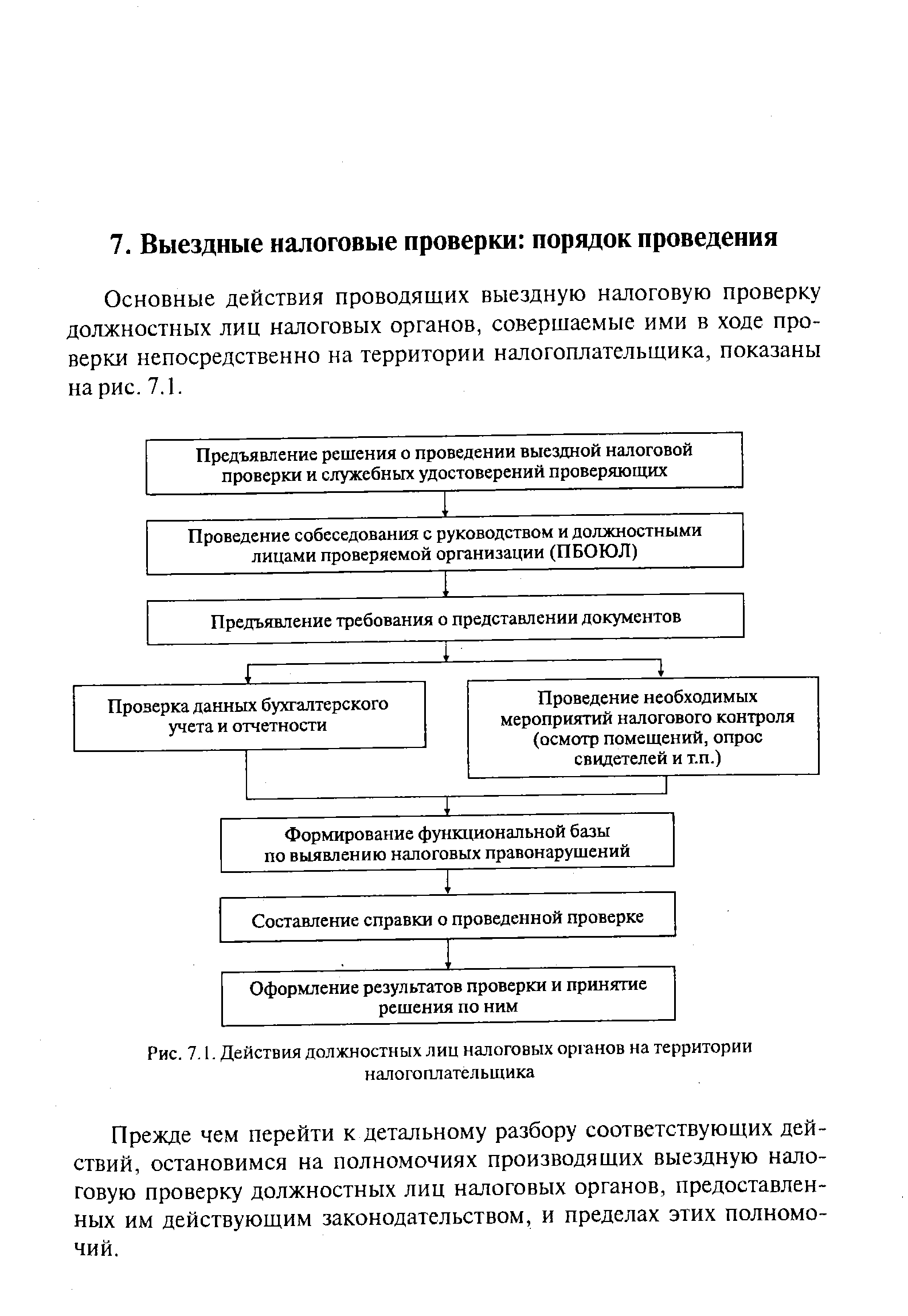 Выездные налоговые проверки 2023: полный алгоритм и советы как снизить риски - муниципальный некоммерческий фонд поддержки малого предпринимательства г. кемерово