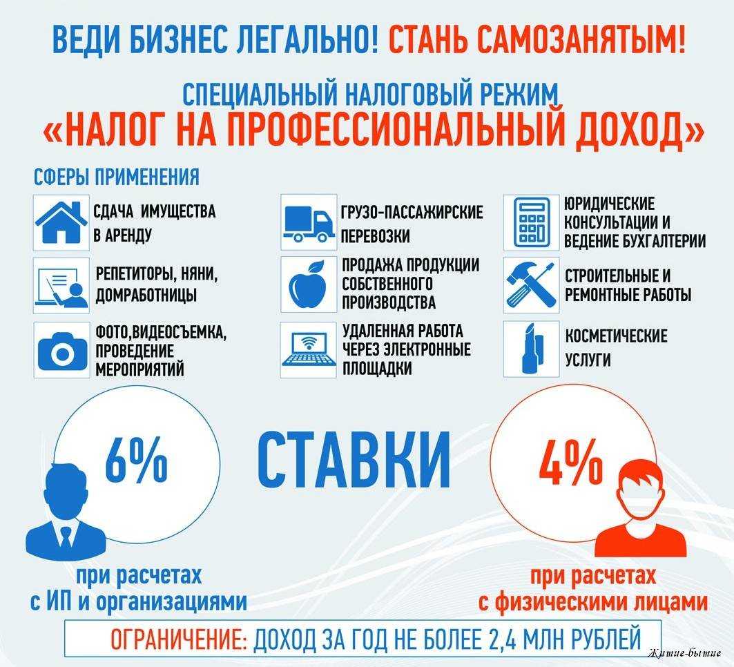 Как самозанятому взять кредит