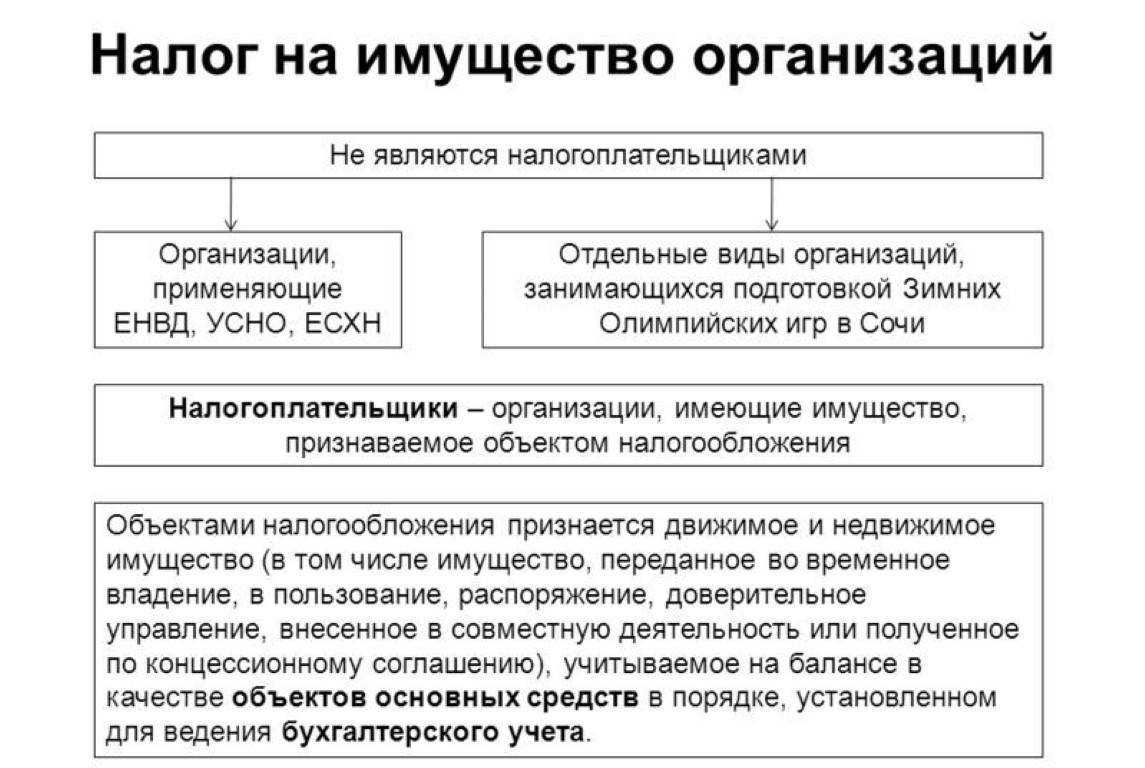 Что делать, если вам насчитали слишком много налогов — секрет фирмы