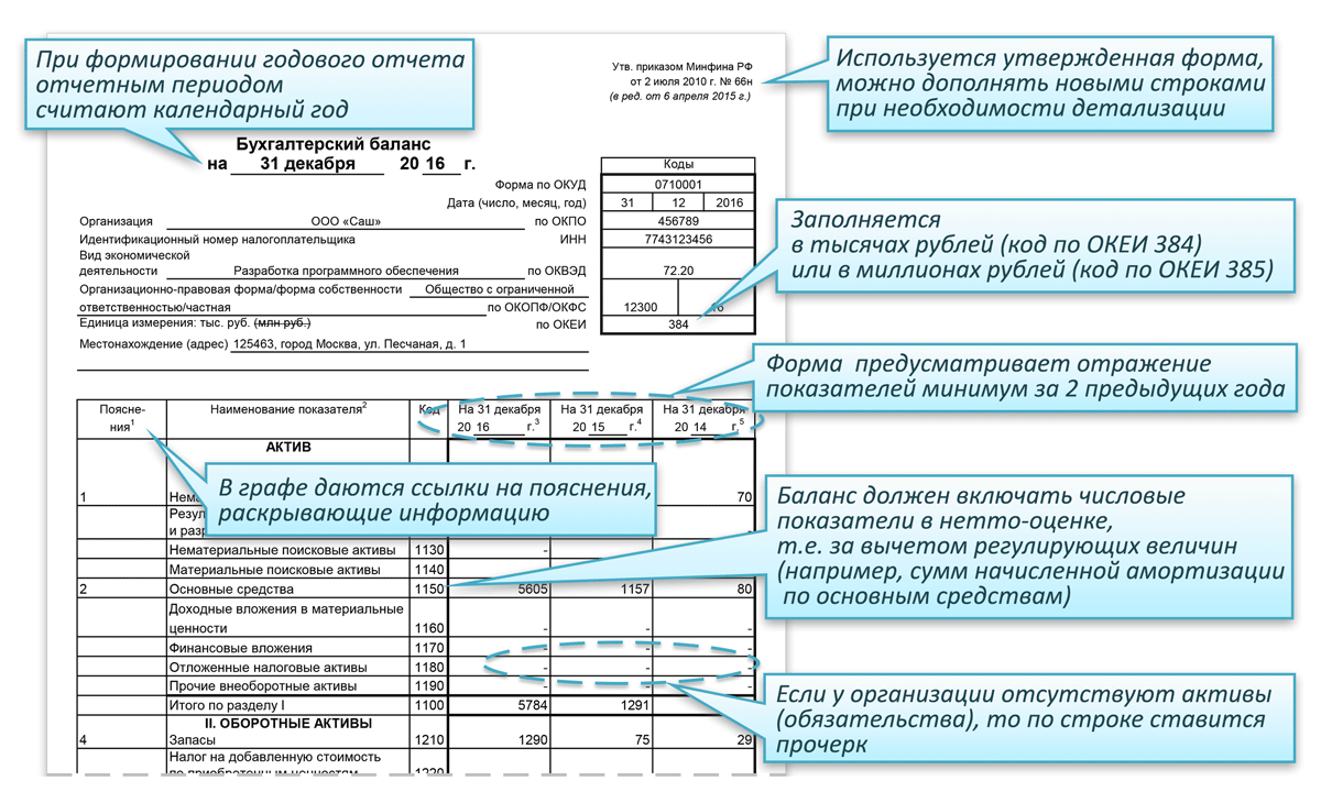 Бухгалтерский баланс в 1с 8.3 — где найти