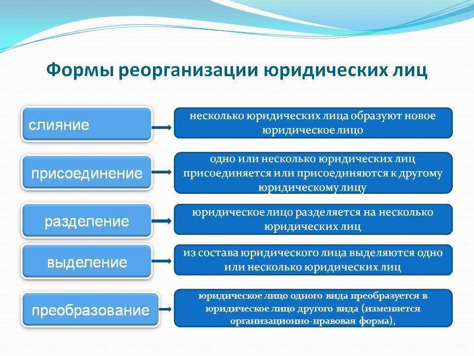 Как закрыть ооо самостоятельно: пошаговая инструкция